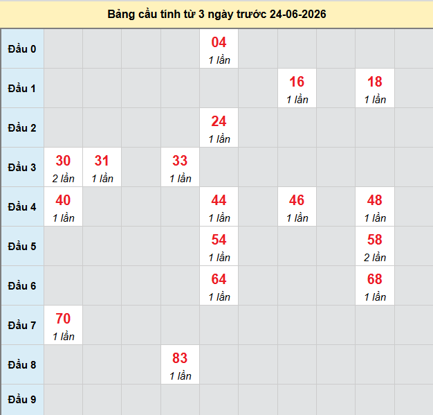 bach-thu-can-tho-ngay-24-6-2026 bach-thu-can-tho-ngay-24-6-2026