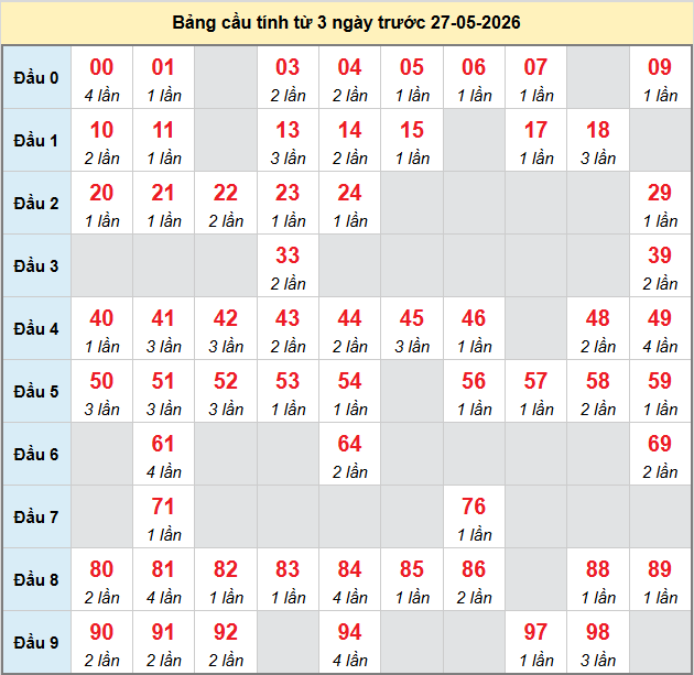 bach-thu-can-tho-ngay-27-5-2026 bach-thu-can-tho-ngay-27-5-2026