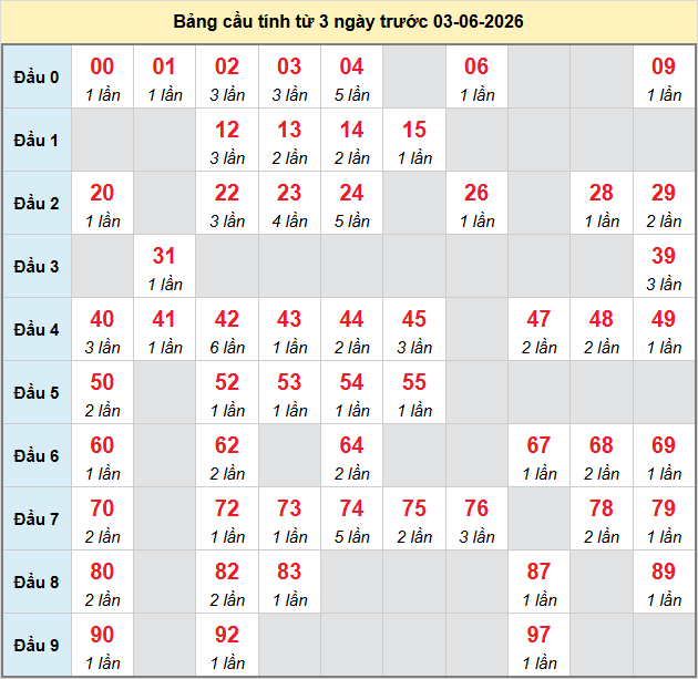 bach-thu-can-tho-ngay-3-6-2026