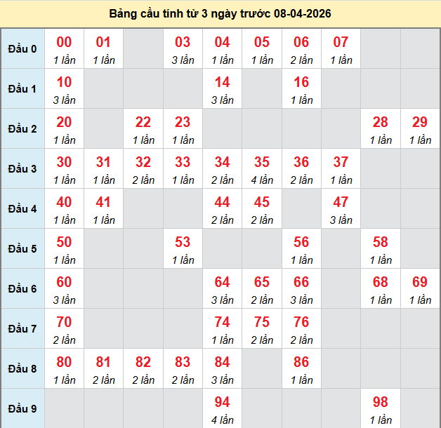 bach-thu-can-tho-ngay-8-4-2026 bach-thu-can-tho-ngay-8-4-2026
