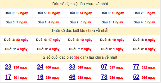 dac-biet-can-tho-lau-ve-ngay-03-12