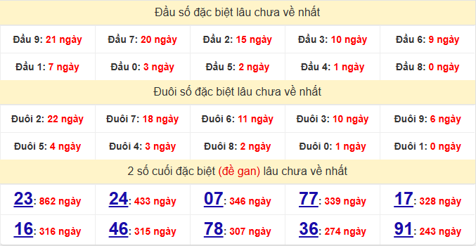 dac-biet-can-tho-lau-ve-ngay-10-6 dac-biet-can-tho-lau-ve-ngay-10-6