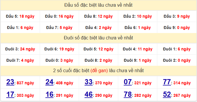 dac-biet-can-tho-lau-ve-ngay-17-12