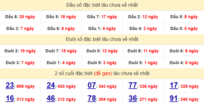 dac-biet-can-tho-lau-ve-ngay-20-5