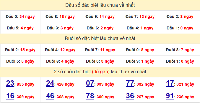 dac-biet-can-tho-lau-ve-ngay-22-4