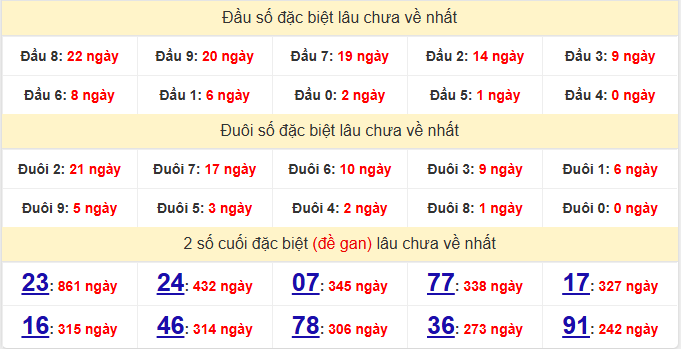 dac-biet-can-tho-lau-ve-ngay-3-6
