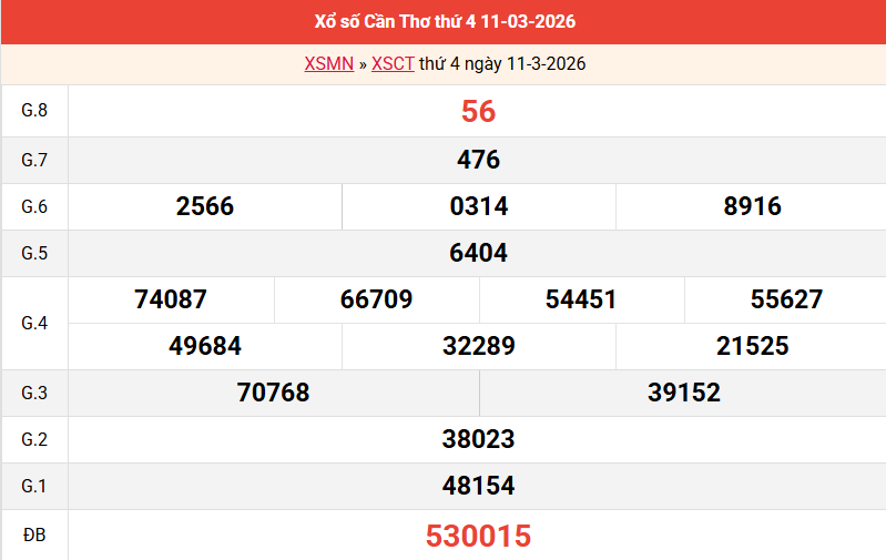 ket-qua-can-tho-ngay-11-3