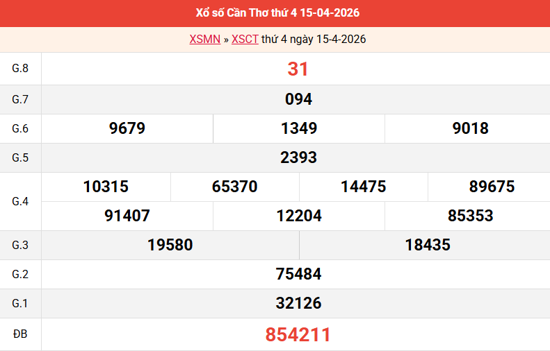 ket-qua-can-tho-ngay-15-4