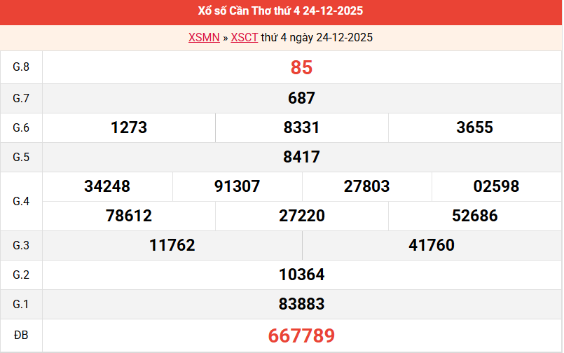 ket-qua-can-tho-ngay-24-12 ket-qua-can-tho-ngay-24-12