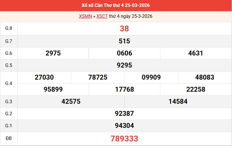 ket-qua-can-tho-ngay-25-3