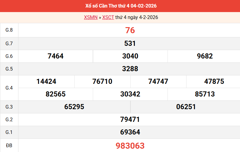 ket-qua-can-tho-ngay-4-2