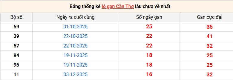 lo-gan-can-tho-ngay-01-4