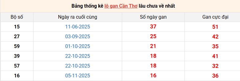 lo-gan-can-tho-ngay-04-3