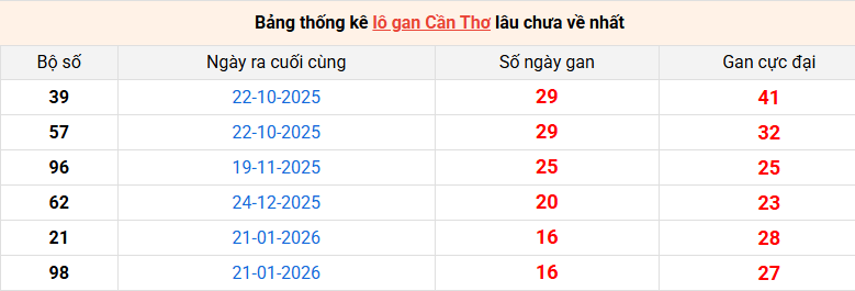 lo-gan-can-tho-ngay-20-5