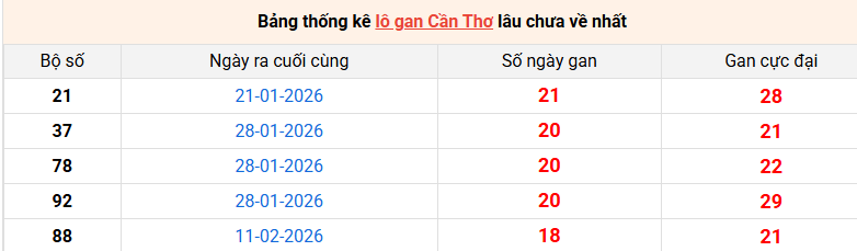 lo-gan-can-tho-ngay-24-6