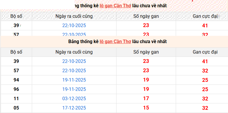 lo-gan-can-tho-ngay-8-4