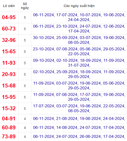 Lô xiên XSCT 13/11/2024
