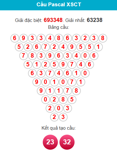 pascal-can-tho-ngay-03-12