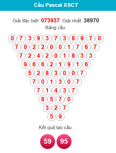 pascal-can-tho-ngay-04-2 pascal-can-tho-ngay-04-2