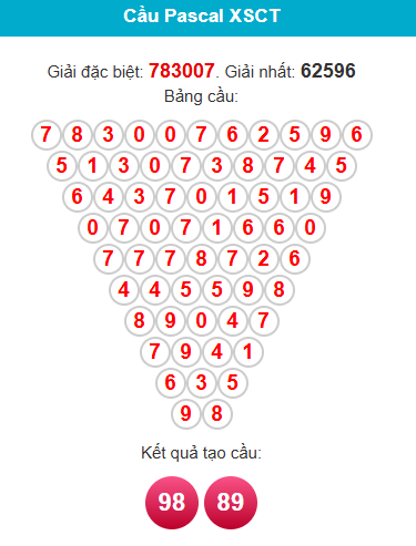 pascal-can-tho-ngay-1-7