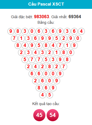 pascal-can-tho-ngay-11-2