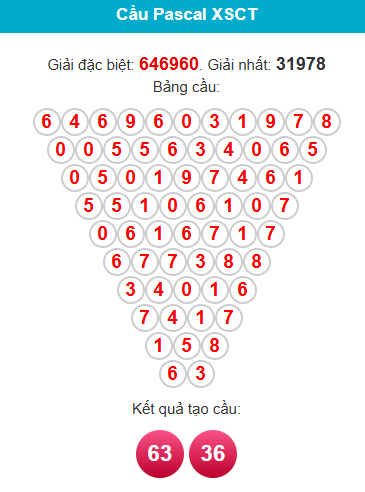 /pascal-can-tho-ngay-26-11