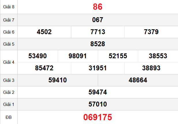 quay-thu-can-tho-ngay-03-12