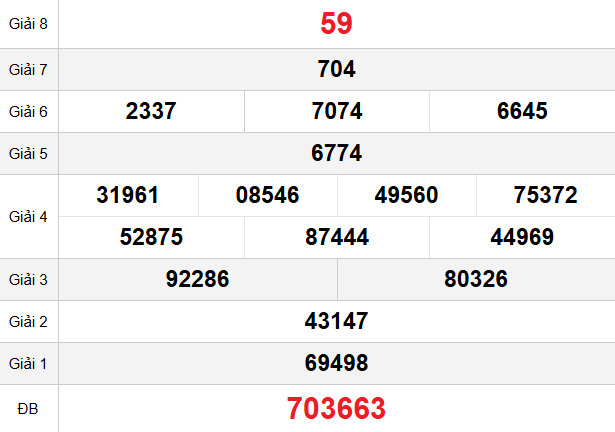 quay-thu-can-tho-ngay-11-2