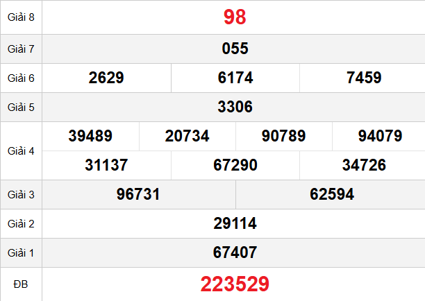 quay-thu-can-tho-ngay-18-3
