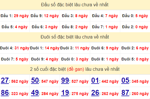 2 số cuối GĐB XSDL 15/9/2024