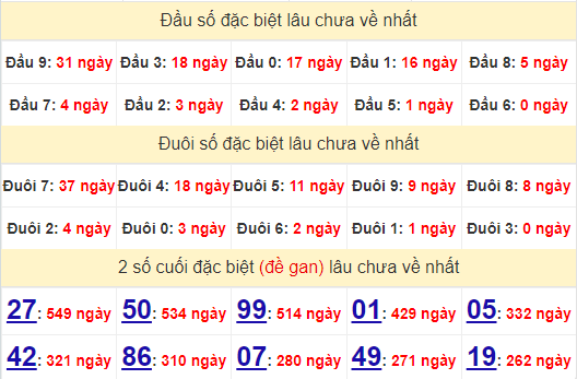 2 số cuối GĐB XSDL 16/6/2024