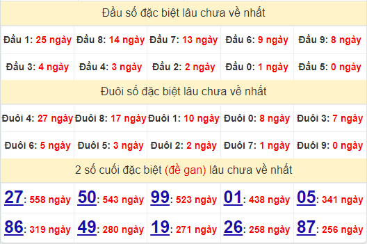 2 số cuối GĐB XSDL 18/8/2024