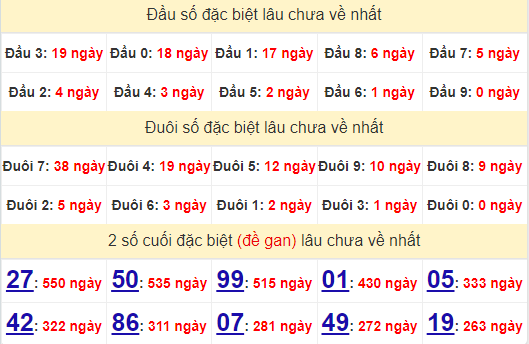 2 số cuối GĐB XSDL 23/6/2024