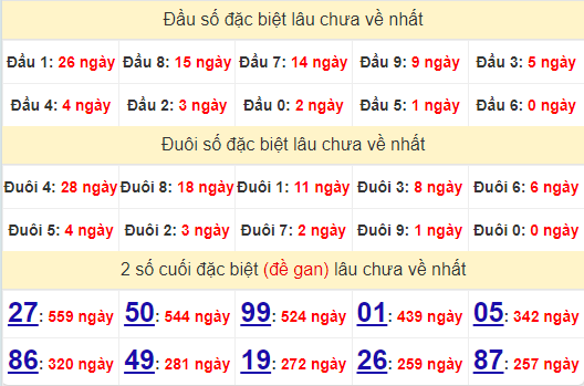 2 số cuối GĐB XSDL 25/8/2024