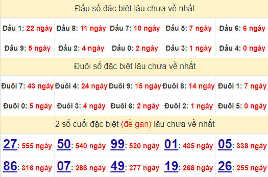 2 số cuối GĐB XSDL 28/7/2024