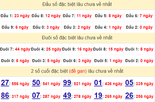 2 số cuối GĐB XSDL 4/8/2024