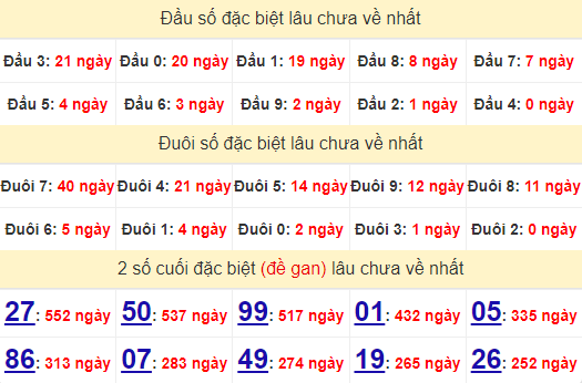 2 số cuối GĐB XSDL 7/7/2024