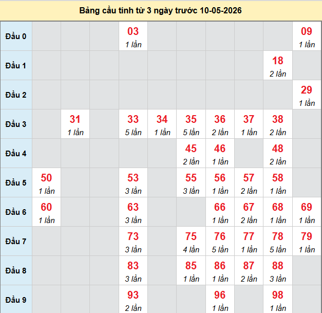 bach-thu-da-lat-ngay-10-5-2026