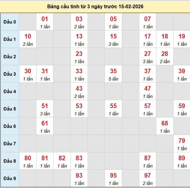 bach-thu-da-lat-ngay-15-2-2026