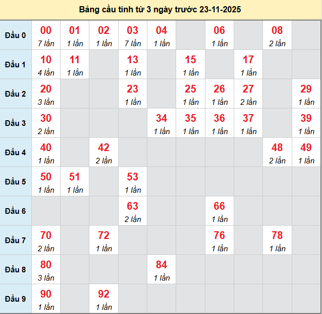 bach-thu-da-lat-ngay-23-11-2025