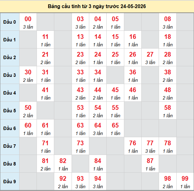 bach-thu-da-lat-ngay-24-5-2026 bach-thu-da-lat-ngay-24-5-2026