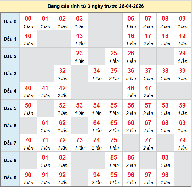 bach-thu-da-lat-ngay-26-4