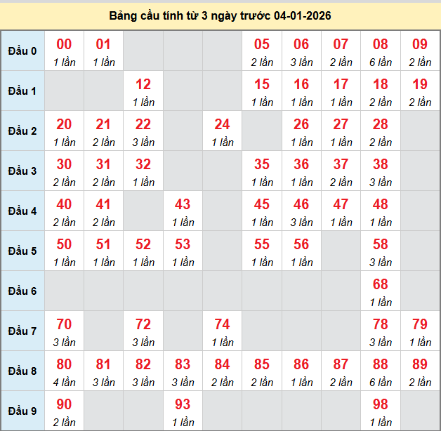 bach-thu-da-lat-ngay-4-1-2026