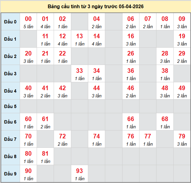 bach-thu-da-lat-ngay-5-4-2026