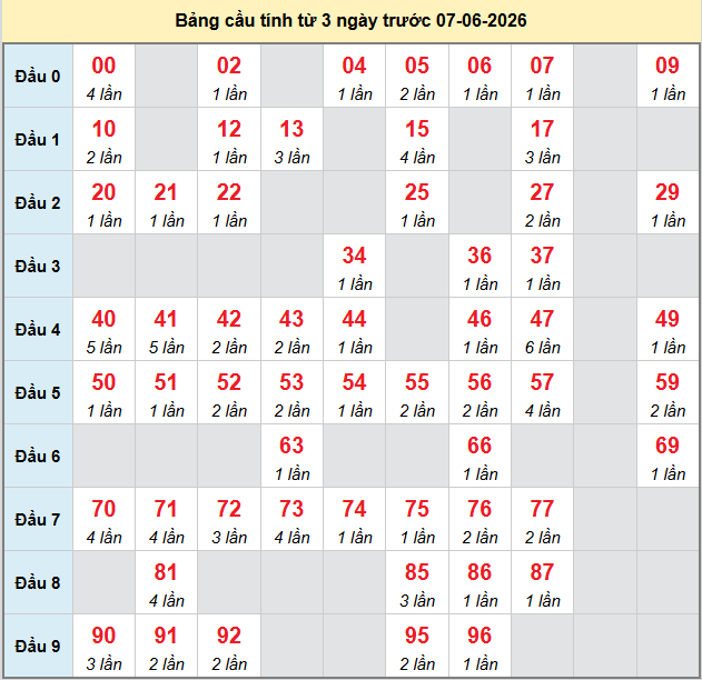bach-thu-da-lat-ngay-7-6-2026