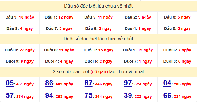 dac-biet-da-lat-lau-ve-ngay-10-5