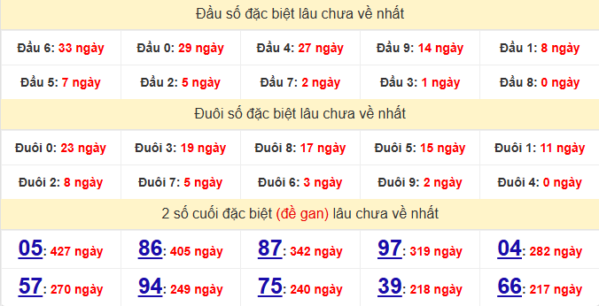 dac-biet-da-lat-lau-ve-ngay-12-4