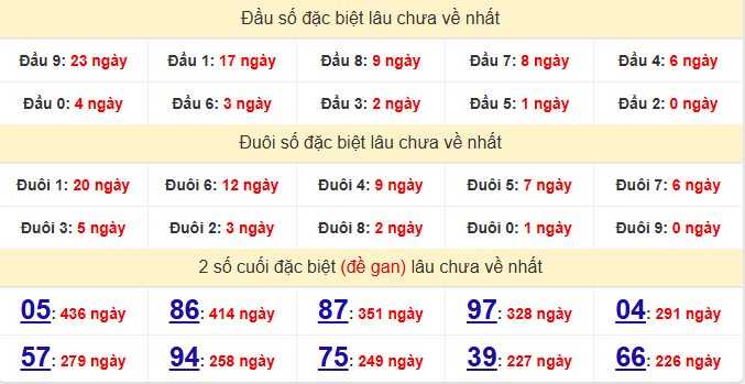 dac-biet-da-lat-lau-ve-ngay-14-6