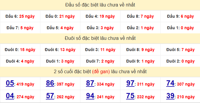dac-biet-da-lat-lau-ve-ngay-15-2