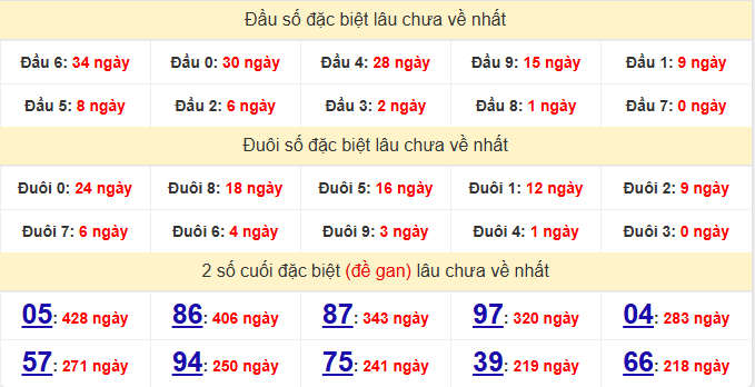 dac-biet-da-lat-lau-ve-ngay-19-4